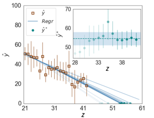 A Multi-Variate Triple-Regression Forecasting Algorithm for Long-Term Customized Allergy Season Prediction