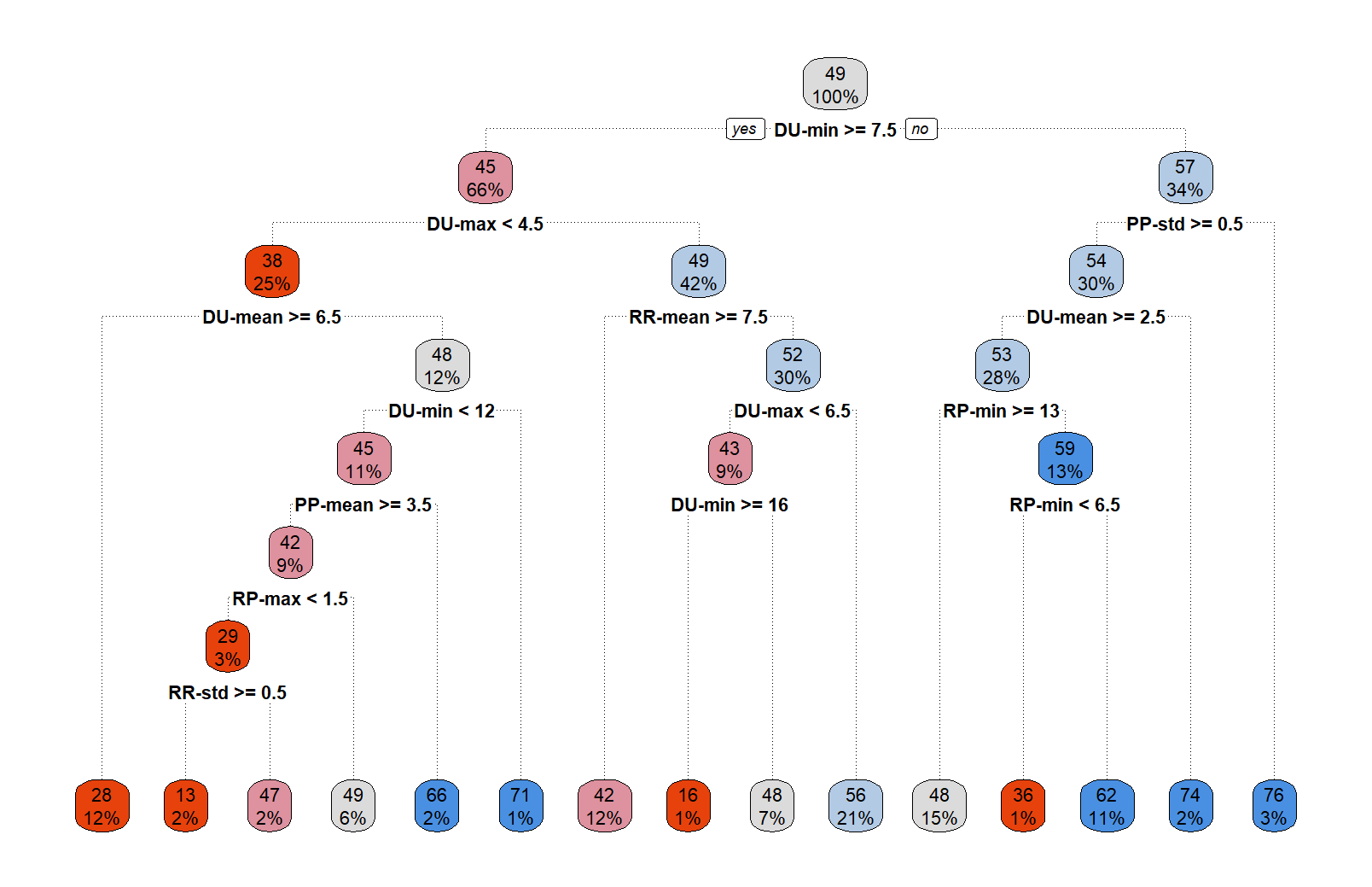 Starblast Ship Tree Path Finder