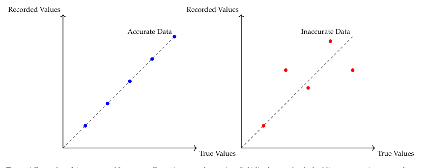 Assessing the Impact of Data Quality on Predictive Analytics in Healthcare: Strategies, Tools, and Techniques for Ensuring Accuracy, Completeness, and Timeliness in Electronic Health Records