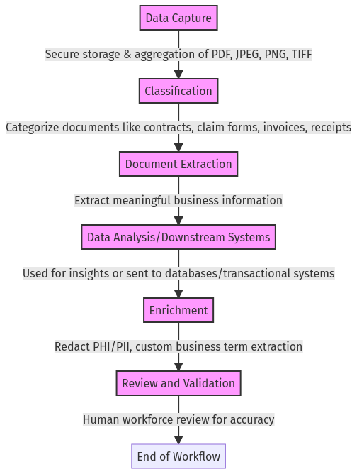 sagescience org