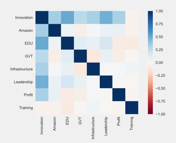 AMAZON-SELLING-INNOVATION