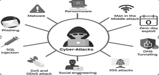 Machine Learning and Big Data Analytics for Cybersecurity Threat Detection: A Holistic Review of Techniques and Case Studies